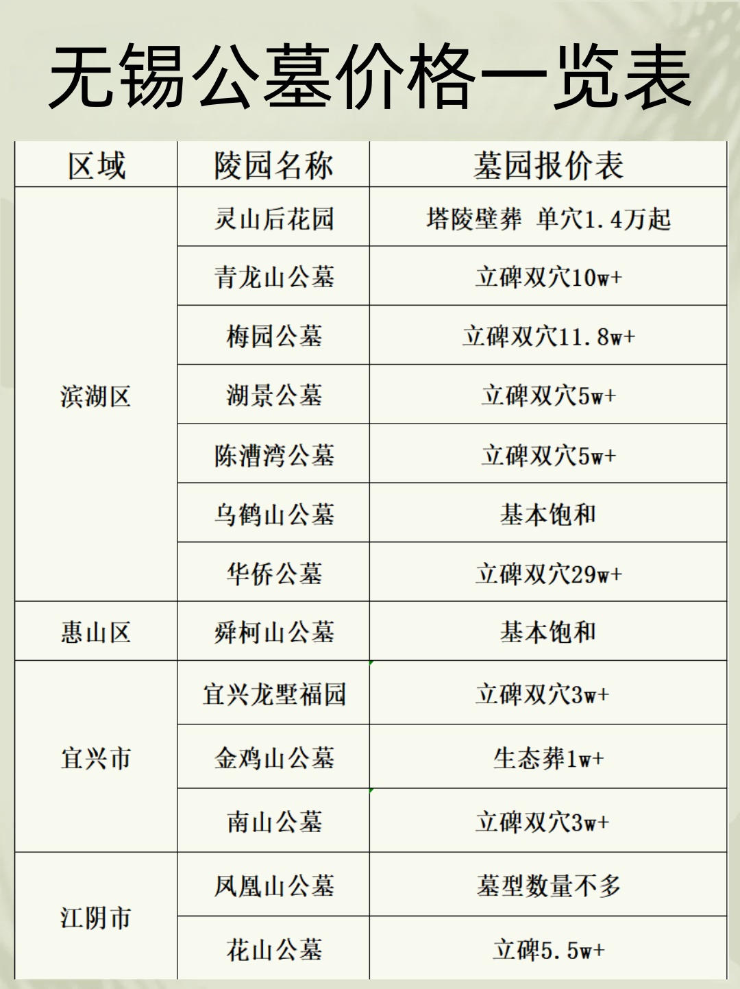 2025年无锡公墓 宜兴公墓 江阴公墓价格一览
