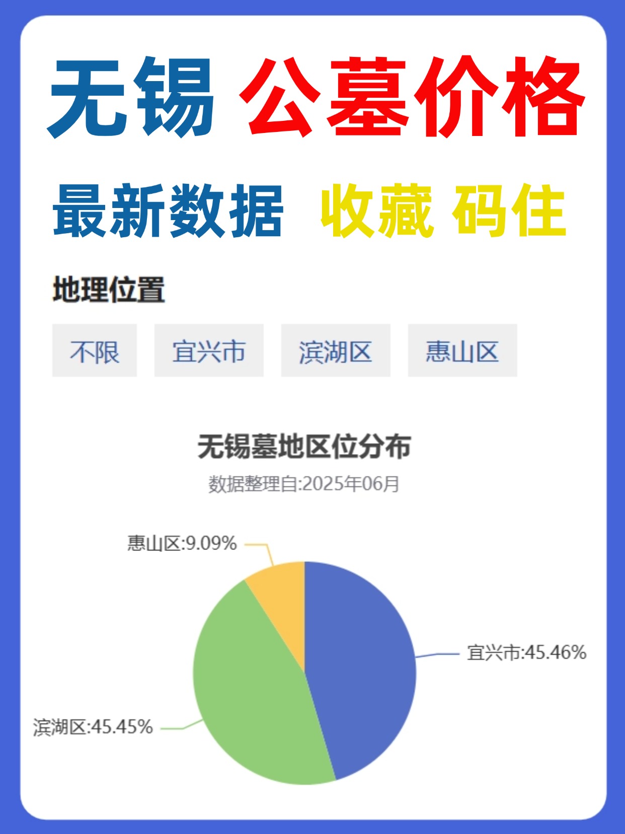 无锡公墓价格,最新数据!收藏码住(上)